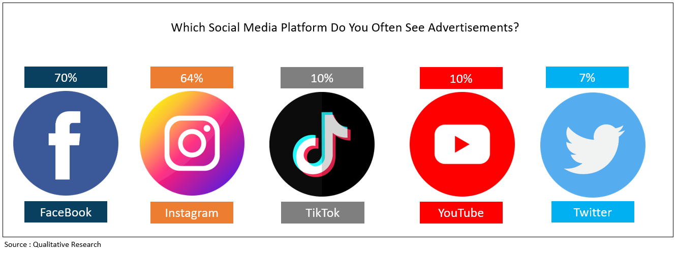 THE INFLUENCE OF SOCIAL MEDIA ON SOCIETY - Global Loyalty Indonesia