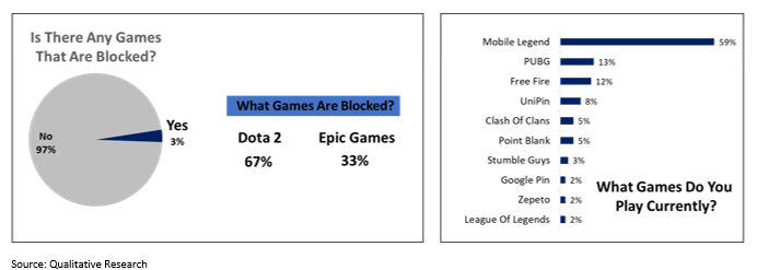 Online Games Mobile Legends, PUBG, And Free Fire Will Be Blocked? This Is  What Kominfo Said